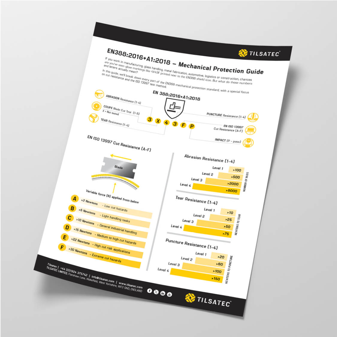 Tilsatec EN388:2016 Essentials Quick Guide