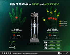 Collide-x3 medium weight impact level 3 glove with sandy nitrile palm coating