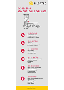 en388 2016 cut levels infographic 