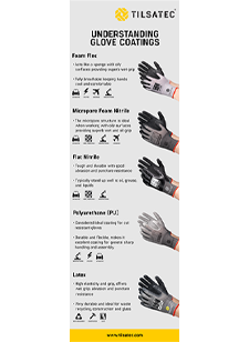 understanding glove coatings infographic