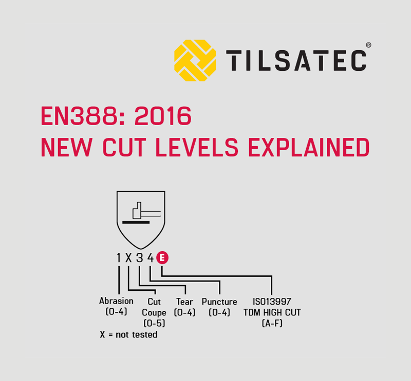 EN388: 2016 understanding the new cut levels blog thumbnail